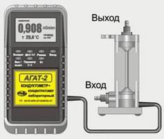 Кондуктометр-концентратомер АГАТ-2